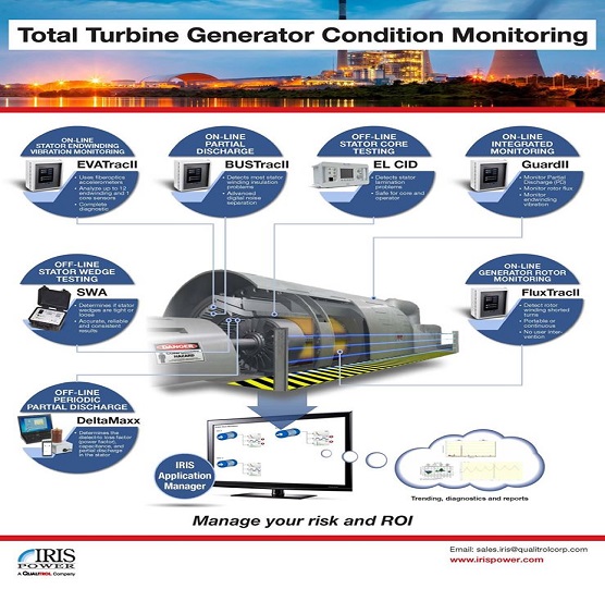 Các Giải Pháp Đánh Giá Toàn Diện Cho Hệ Thống Máy Điện - GCAS